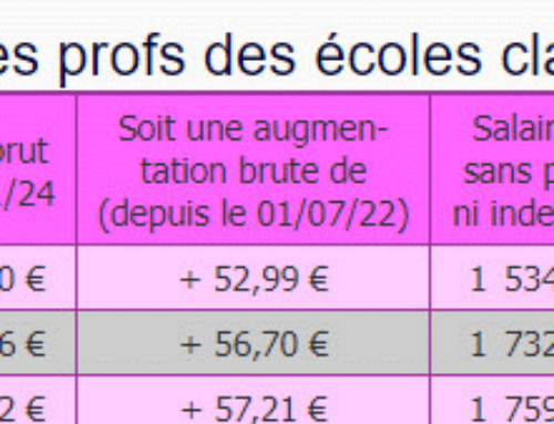 Progressions de carrière